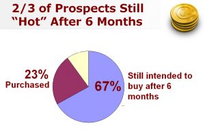 annuity buyer behavior